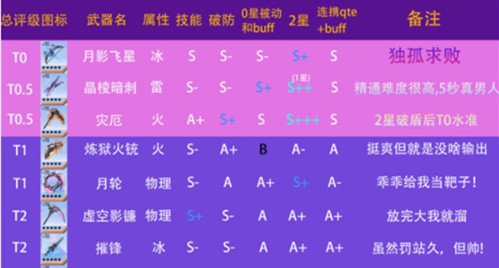 幻塔ssr武器哪把最强？