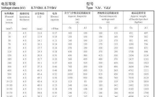 10kv高压电缆载流量对照表(图)