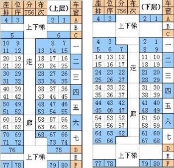 T56次火车 座位怎么分布的？
