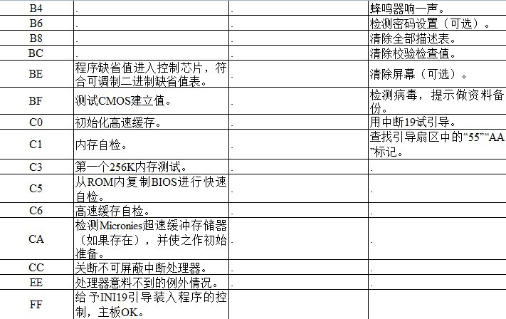 电脑主板故障代码查询
