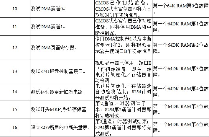 电脑主板故障代码查询