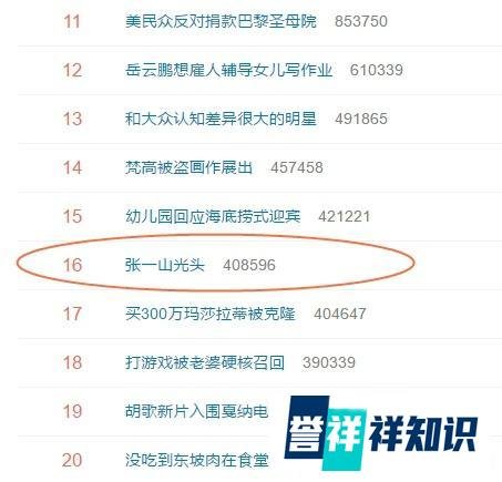 谁说寸头是检验帅哥标准?张一山任性剃光头,搭风衣痞帅我认不出