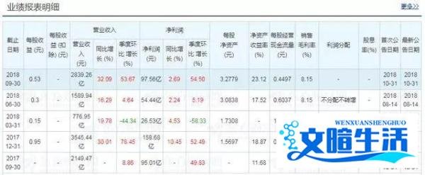 产业变革预警,富士康裁员34万人