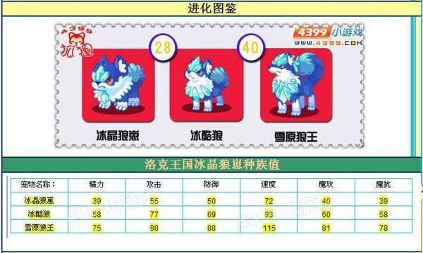 冰原狼王的进化行是什么洛克王国