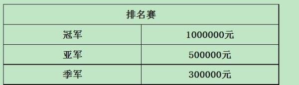 久盟国际赛鸽公棚规程