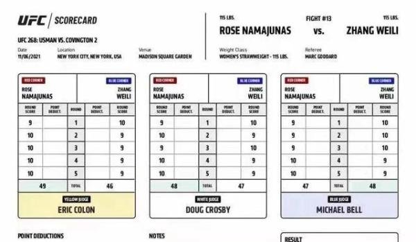 张伟丽二番战惜败罗斯,2万张UFC现场门票售罄