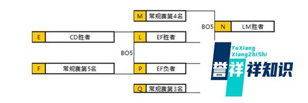 英雄联盟lpl冒泡赛是什么意思
