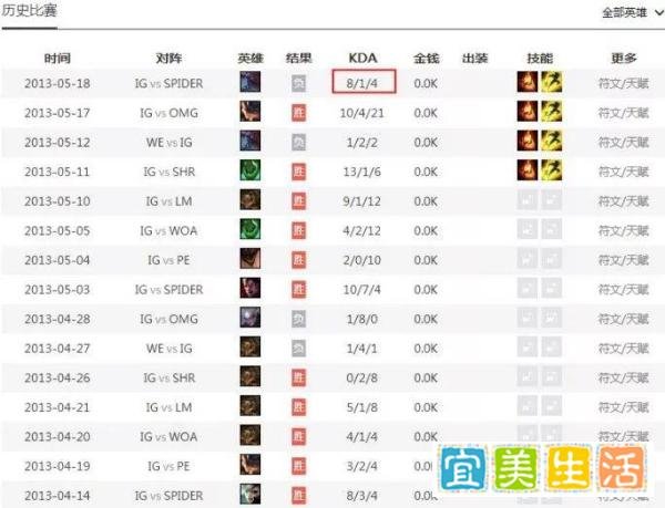 LOL:巅峰PDD究竟什么水平,一级吃红上线,上单版Uzi?