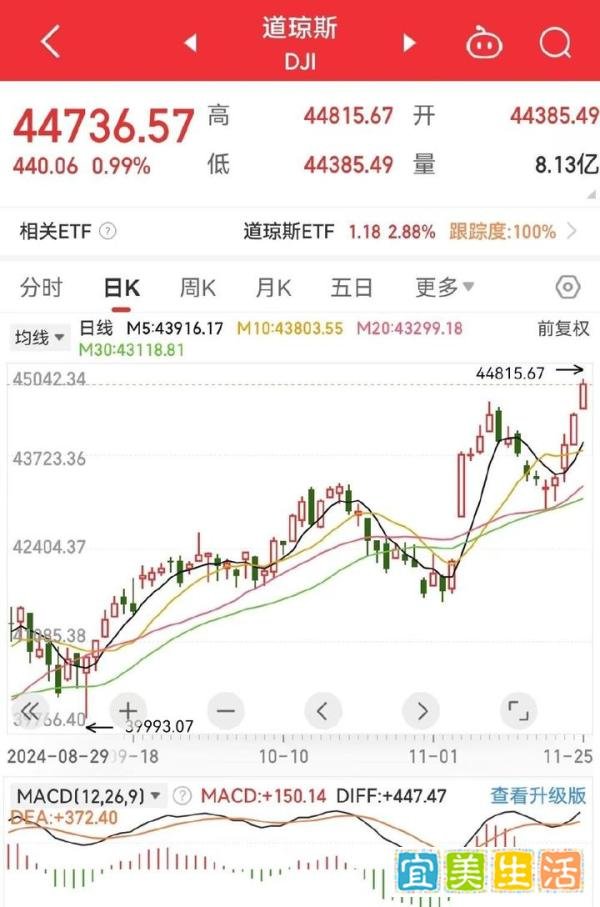 特斯拉市值一夜没了3200亿，黄金原油也“跳水”，咋回事？