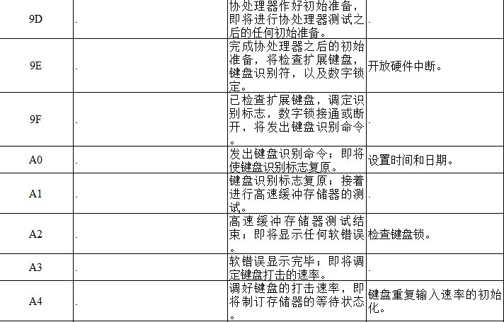 电脑主板故障代码查询