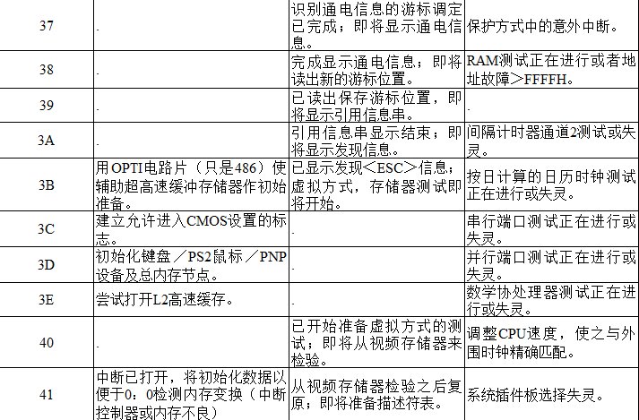 电脑主板故障代码查询