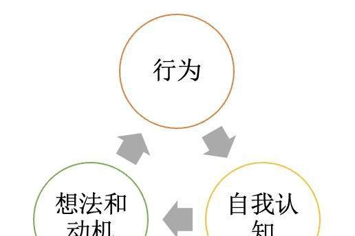 五秒钟法则 | 停止内耗,用行动建立自信