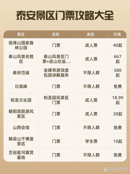 泰山门票2019价格通票，泰山门票多少钱一张2020