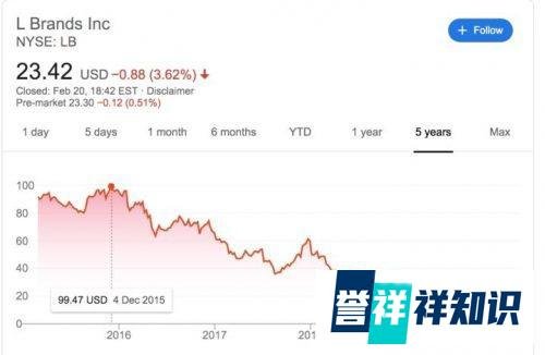 维密贱卖:当性感不再是秘密 | 艾问人物