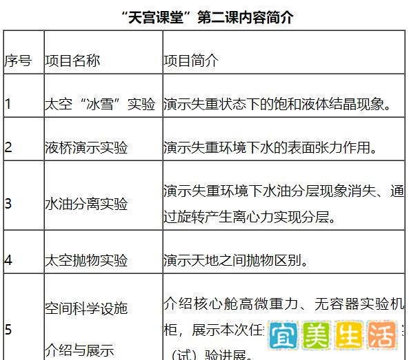 天宫课堂第二课在哪看（直播入口+回放入口）