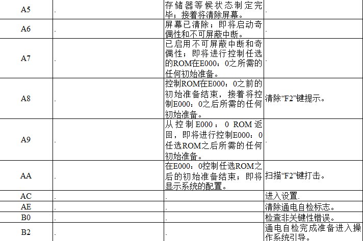 电脑主板故障代码查询