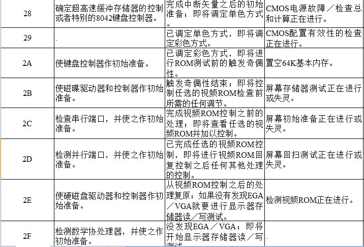 电脑主板故障代码查询