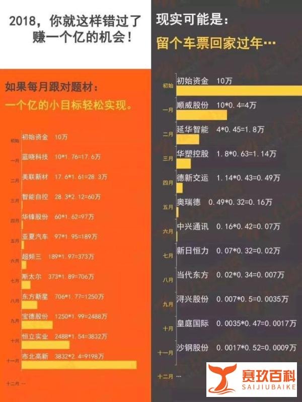 中石化遭巨额损失，成2018年最后一只黑天鹅？