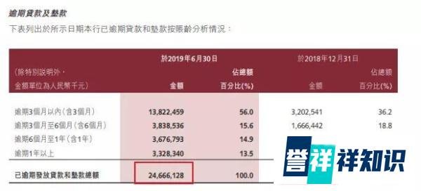 突然离世！锦州银行管理层大换血，原董事长生前试图外逃