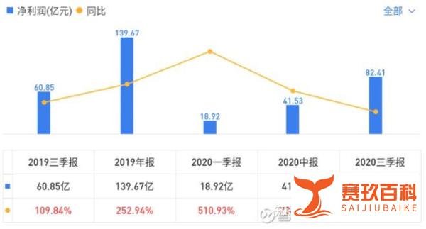 温氏转债会破发吗?