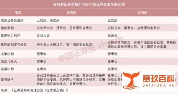 一文看懂北交所首批业务规则