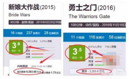 倪妮凭《金陵》进演艺圈，首日票房近亿，豆瓣评分为何不到4分？