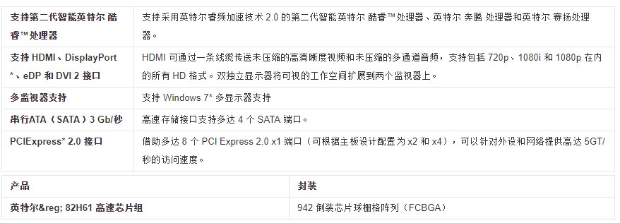 华硕H61主板能配i5的u吗?