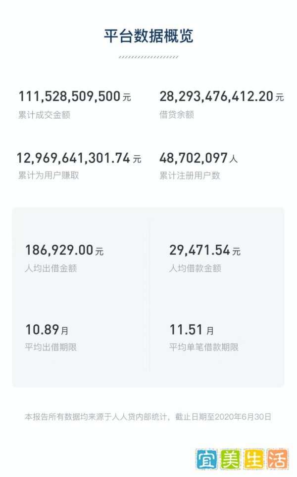 你我贷清零网贷业务,人人贷暂停新标全力催收