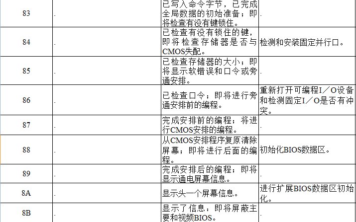 电脑主板故障代码查询