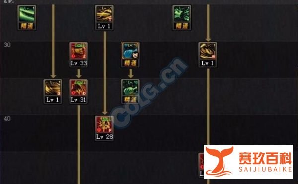 DNF龙骑士怎么点技能