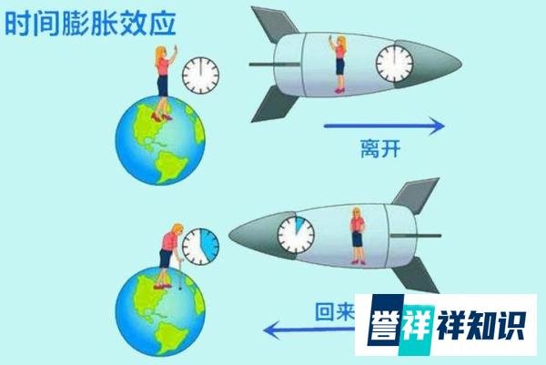 通俗科普:宇宙为何有光速限制?如果超过光速会发生什么?