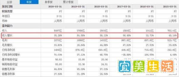 阿里巴巴香港市值突破6万亿港元,这是什么概念?