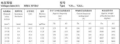 10kv高压电缆载流量对照表(图)