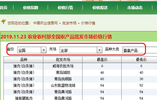 哪里可以查询每日菜价?