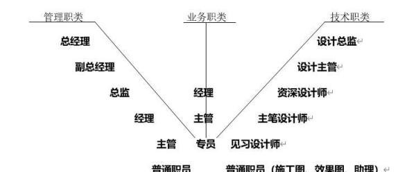 员工晋升管理制度