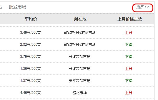 哪里可以查询每日菜价?