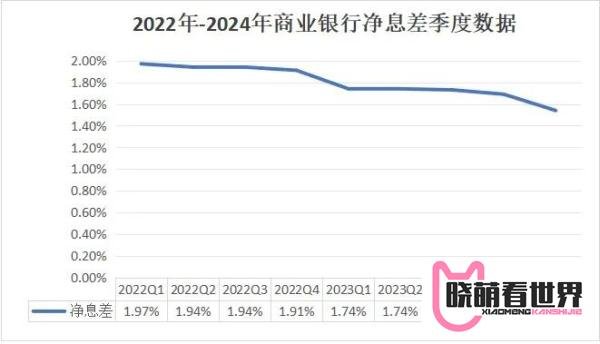 “2字头”时代来临！房贷利率将触底？