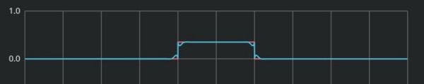 线性相位 Linear Phase是什么?