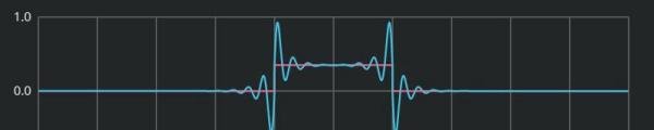 线性相位 Linear Phase是什么？
