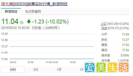 A股罕见！上市公司暴力抗法！调查人员被殴打，今天股票跌停！