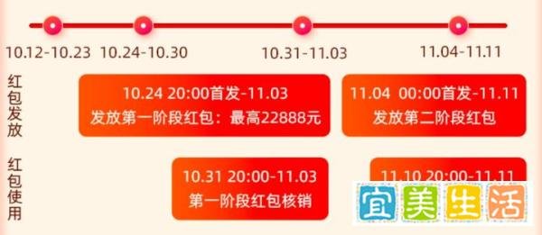 2022年淘宝/天猫双十一什么时候开始?