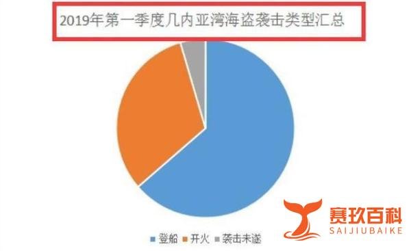 印度海军大战非洲海盗，5名士兵被绑架？这件事可能是个大乌龙
