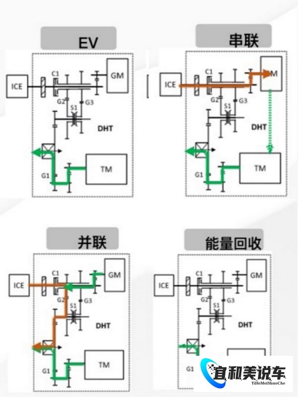 长城柠檬混动DHT?到底有啥大本事