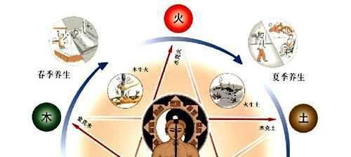 红派壹号胶囊适合那些人群