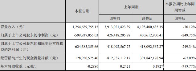 央媒点名批评王思聪，这回事情真的闹大了，对万达公司是否会造成影响？