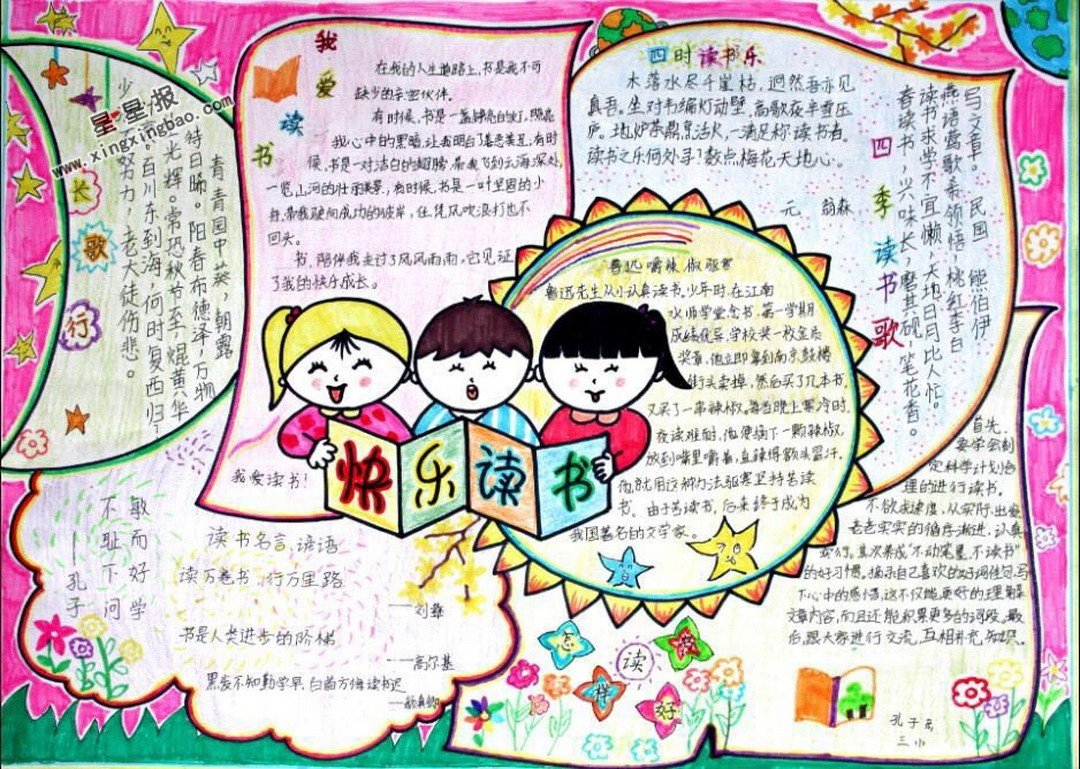 读书破万卷手抄报内容