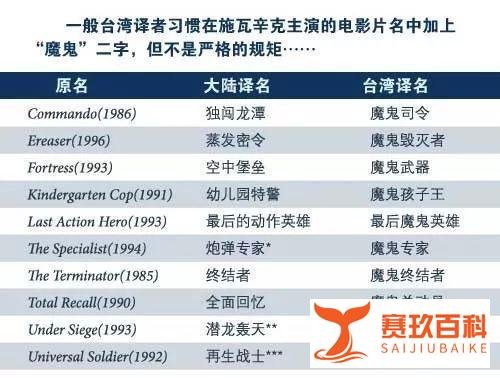 外国大片那些“奇葩”的译名，哭笑不得！