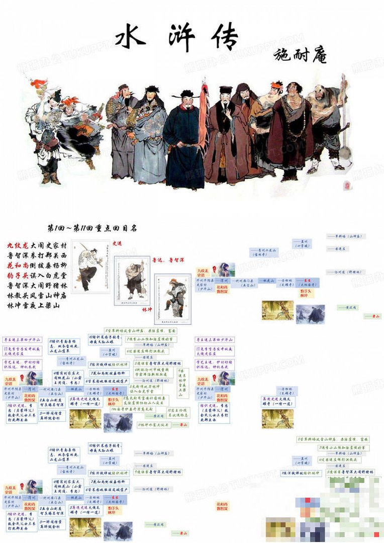 水浒传七集故事情节内容