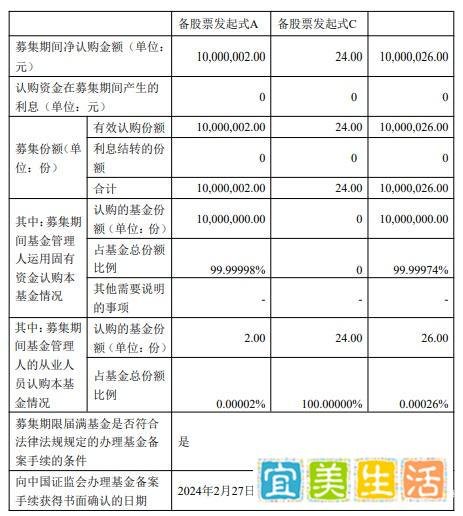 国寿安保新基金因募集26元遭热搜围攻,还是公司员工自购?
