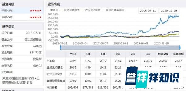 2021年牛基挑选(六):我最看好的十大基金全在这里!